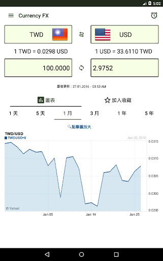 免費下載財經APP|Currency FX - 外幣兌換 app開箱文|APP開箱王