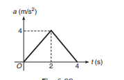 Graphs in kinematics