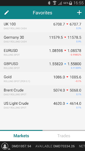 CloudTrade