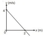 Graphs