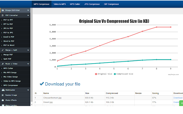 PDF & Image Optimizer: converteren, samenvoegen, splitsen