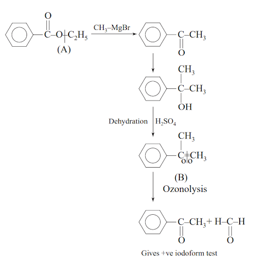 Solution Image