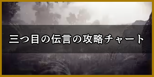 三つ目の伝言の攻略チャート