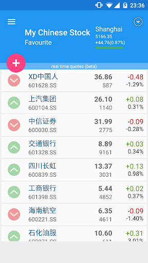 My China Stocks