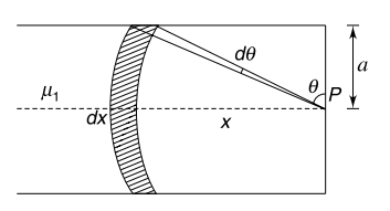 Solution Image