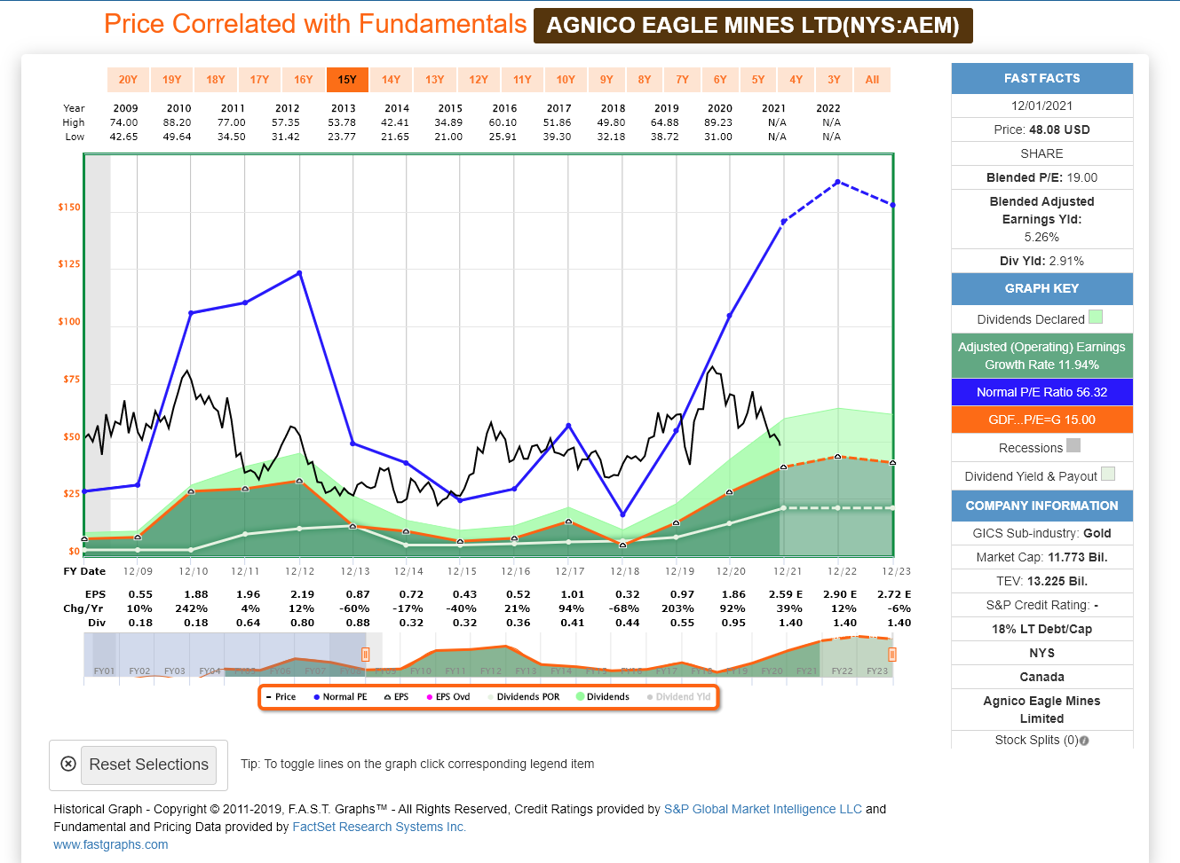 Chart Description automatically generated