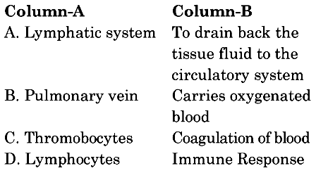 Solution Image