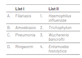 Some Common Diseases in Human