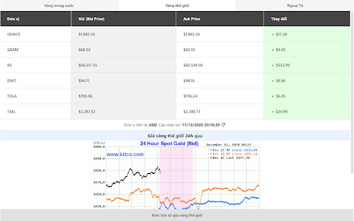 Giá vàng - Tỷ giá ngoại tệ