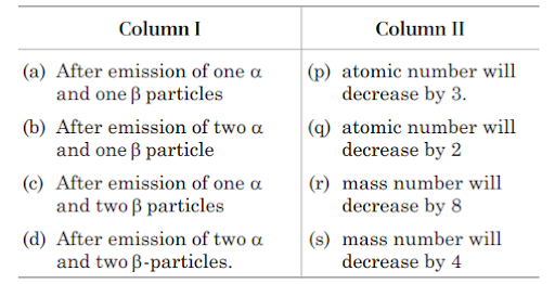 Alpha, Beta and Gamma decays