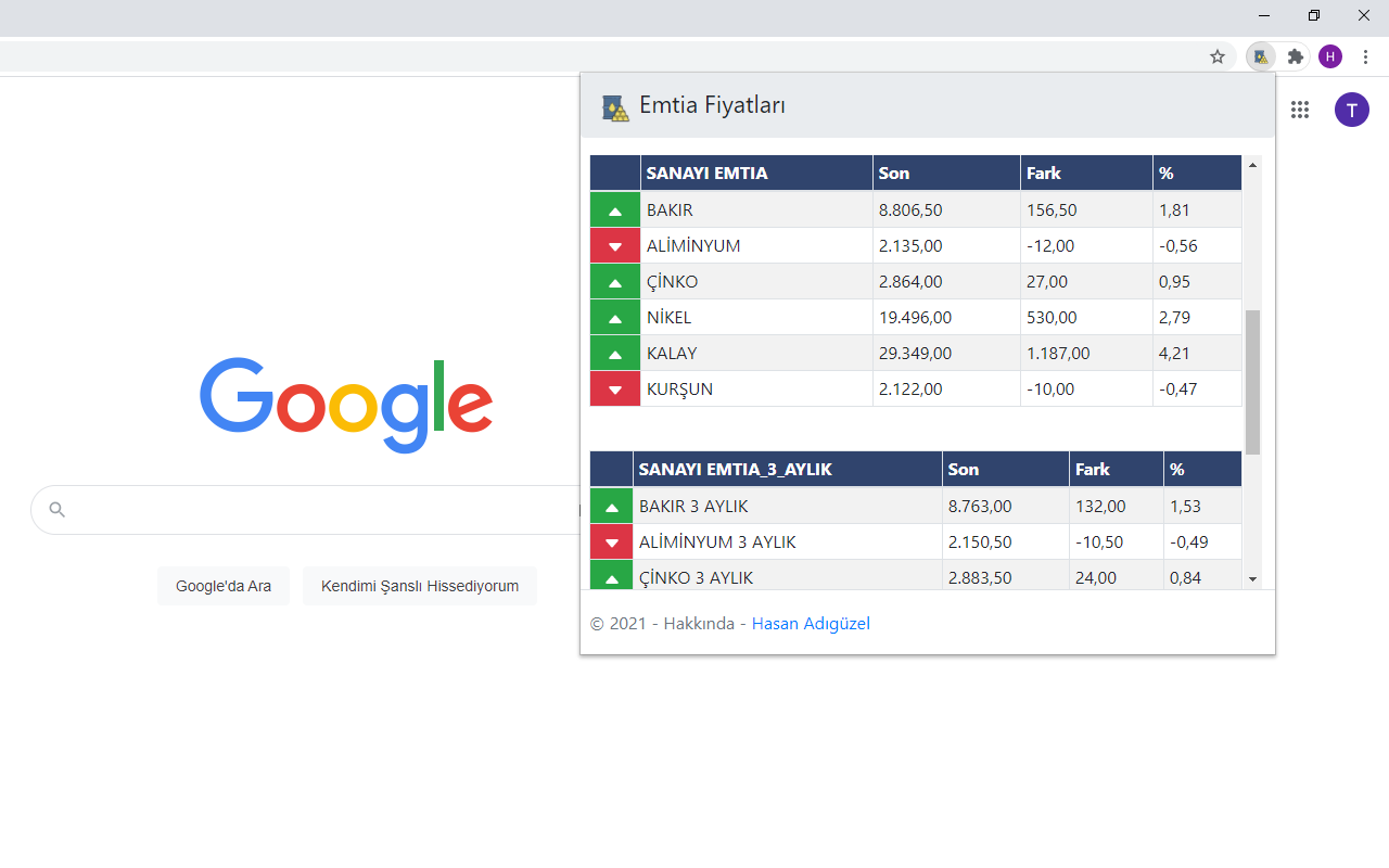 Emtia Fiyatları Preview image 3