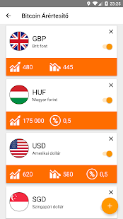  Bitcoin Price IQ – képernyőkép indexképe  