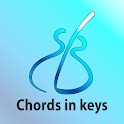 Music Theory - Chords in Keys