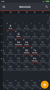 Periodic Table 2016