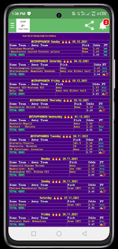 VVIP 2+ SURE ODDS