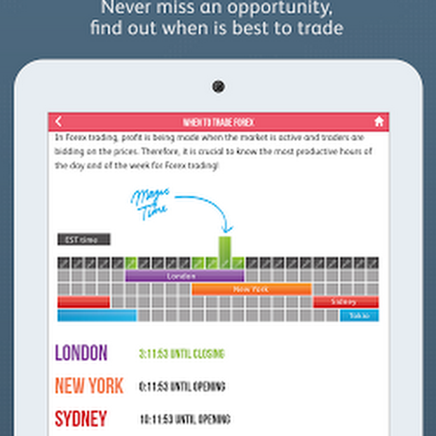 Forex Market Never Closes