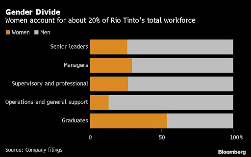 Picture: BLOOMBERG.