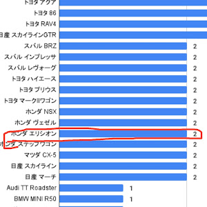 エリシオン RR1