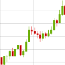 Trading Dashboard to Fructify your Money