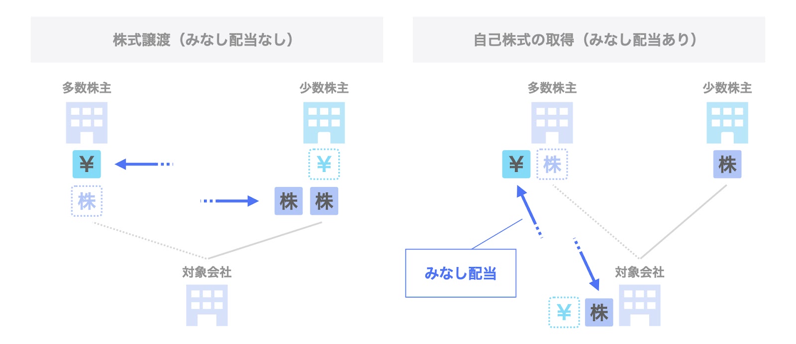 M&Aとみなし配当