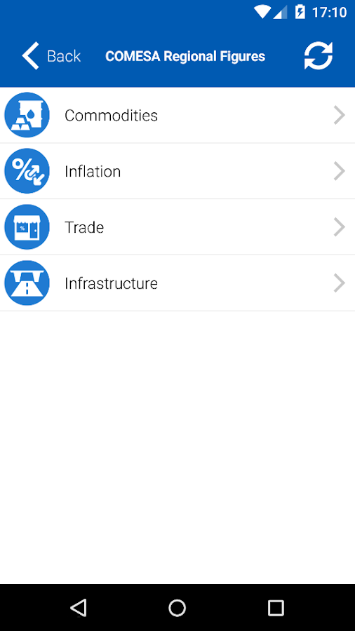   COMESA Executive Monitor– captura de ecrã 