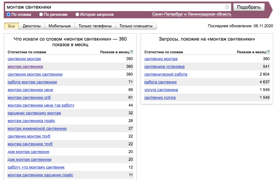 Вордстат популярные запросы