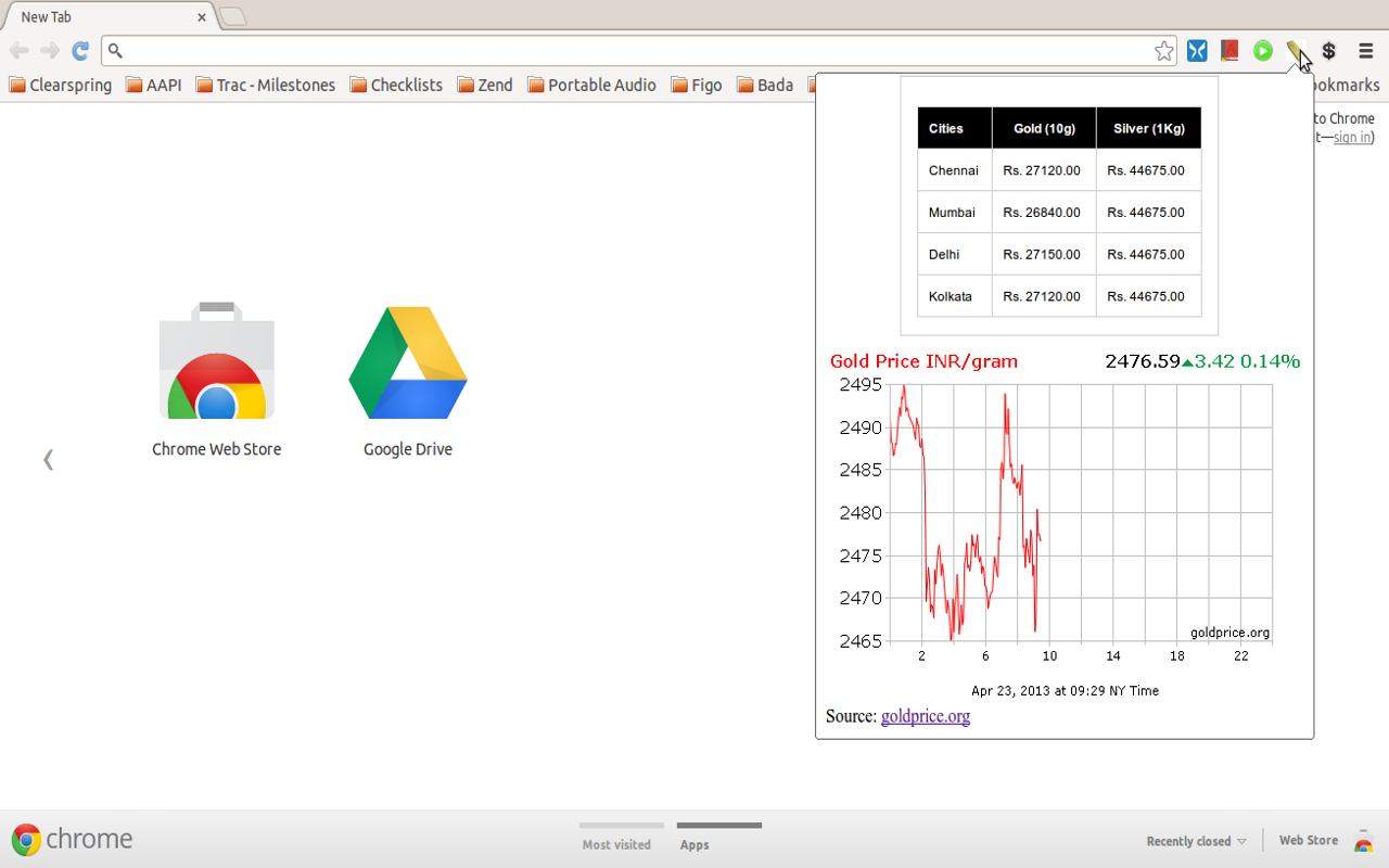 India Gold Rate Preview image 0