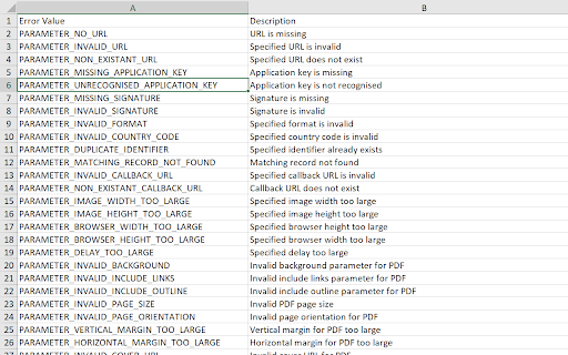 HTML Tables to XLSX Spreadsheets