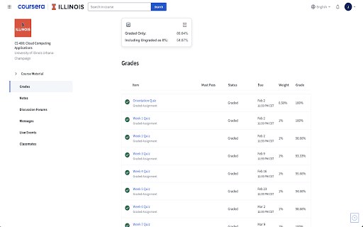Coursera Grade Calculator