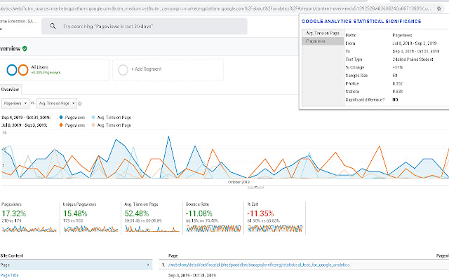 Statistical Test for Google Analytics chrome extension