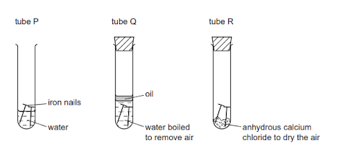 The Rusting Problem