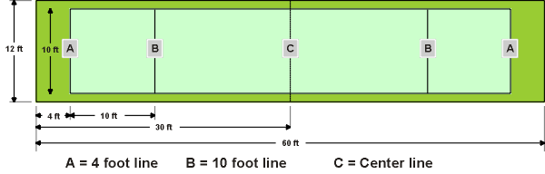 BOCCE LEAGUE RULES Nocabulabet Bocce League