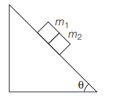 Motion on inclined surface