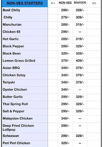 Food Court menu 