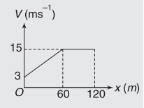 Graphical representation of motion