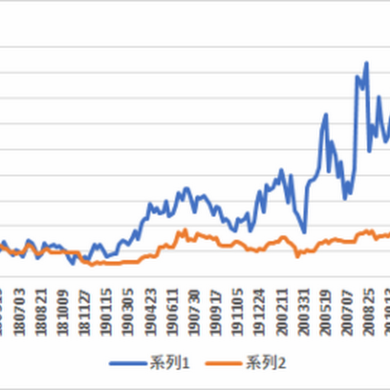 2月23日時点のCMEのBTC先物建玉分析、中期的には3,963ドルの下押し圧力【フィスコ・ビットコインニュース】