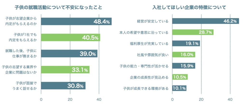 理由１