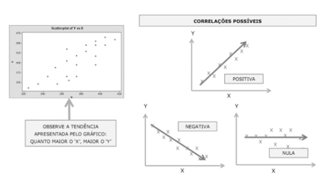 Exemplo de diagrama de dispersão 