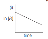 order of reaction