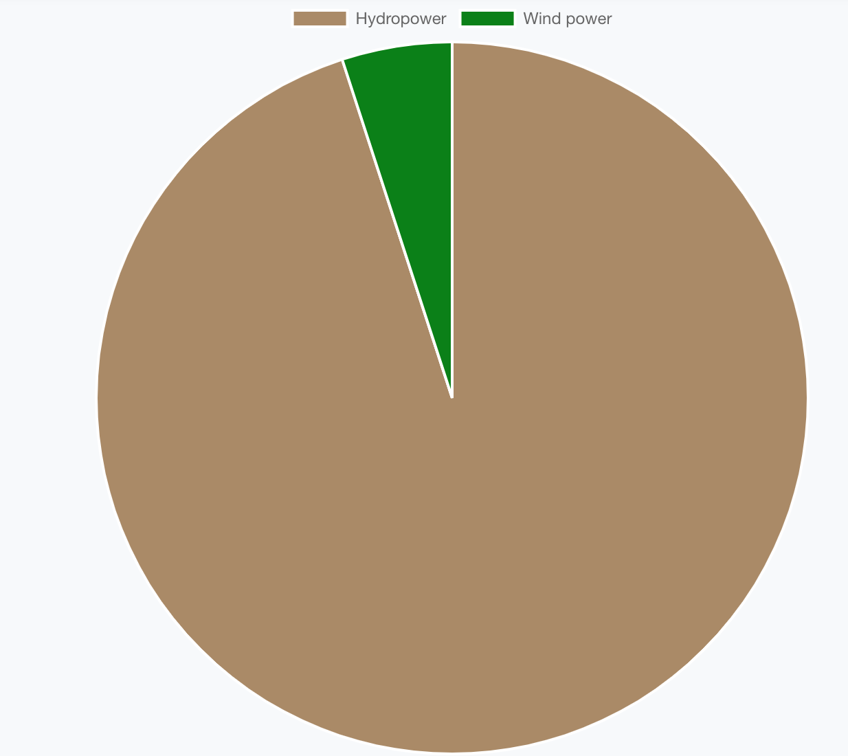 Chart, pie chart

Description automatically generated