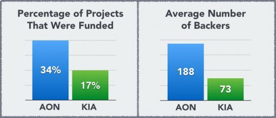 crowdfunding psychology 1