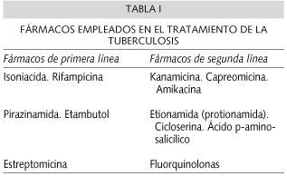 tuberculosimedicació.JPG