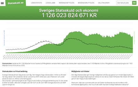 Statsskuld.se - Lönestatistik, lediga jobb Preview image 0