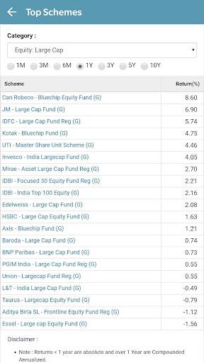 Capital Wealth