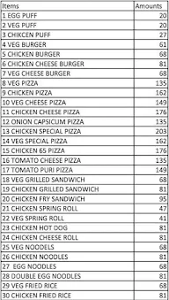 Zainbakers menu 1