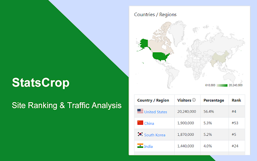 StatsCrop - Site Ranking & Traffic Analysis