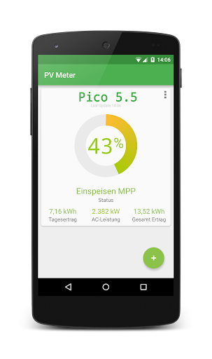 PV-Meter