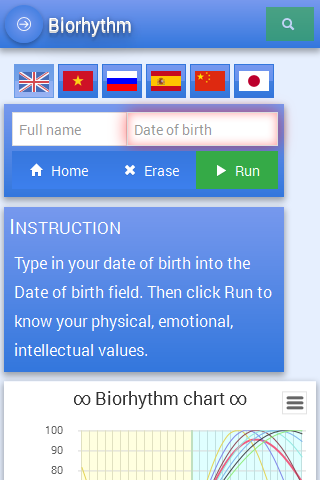 Biorhythm