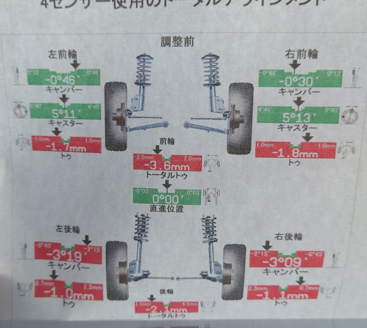 の投稿画像3枚目