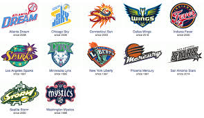 Image result for all wnba teams